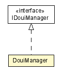 Package class diagram package DouiManager