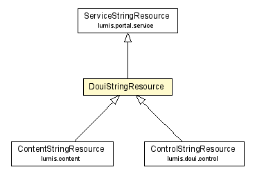 Package class diagram package DouiStringResource