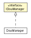 Package class diagram package IDouiManager