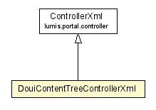 Package class diagram package DouiContentTreeControllerXml