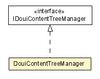 Package class diagram package DouiContentTreeManager