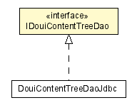 Package class diagram package IDouiContentTreeDao