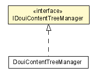 Package class diagram package IDouiContentTreeManager