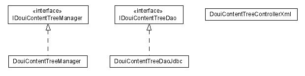 Package class diagram package lumis.doui.contenttree