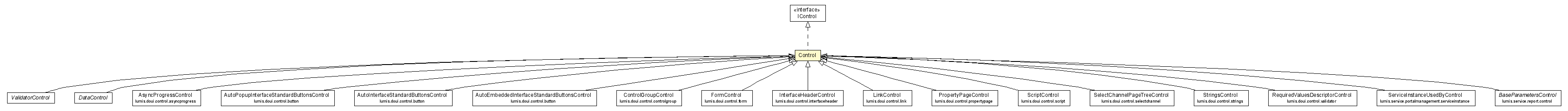 Package class diagram package Control