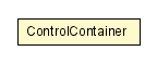 Package class diagram package ControlContainer
