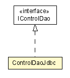 Package class diagram package ControlDaoJdbc