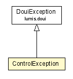 Package class diagram package ControlException