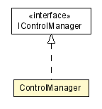 Package class diagram package ControlManager