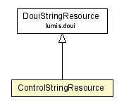 Package class diagram package ControlStringResource