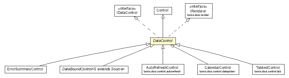 Package class diagram package DataControl