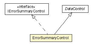 Package class diagram package ErrorSummaryControl