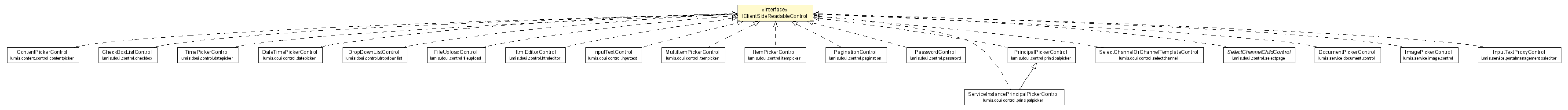 Package class diagram package IClientSideReadableControl