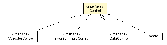 Package class diagram package IControl