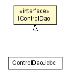 Package class diagram package IControlDao