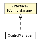 Package class diagram package IControlManager