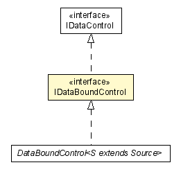 Package class diagram package IDataBoundControl