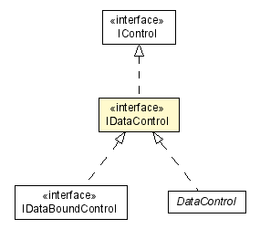 Package class diagram package IDataControl