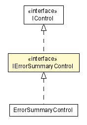 Package class diagram package IErrorSummaryControl