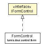 Package class diagram package IFormControl