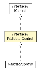 Package class diagram package IValidatorControl