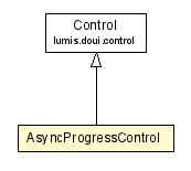 Package class diagram package AsyncProgressControl