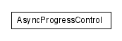 Package class diagram package lumis.doui.control.asyncprogress