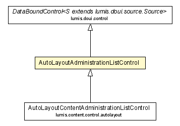 Package class diagram package AutoLayoutAdministrationListControl