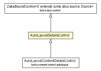 Package class diagram package AutoLayoutDetailsControl