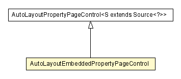 Package class diagram package AutoLayoutEmbeddedPropertyPageControl