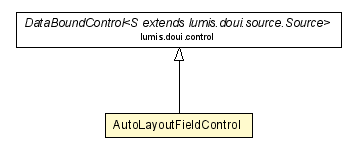 Package class diagram package AutoLayoutFieldControl