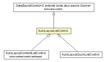 Package class diagram package AutoLayoutListControl