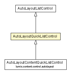 Package class diagram package AutoLayoutQuickListControl