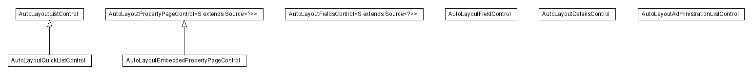 Package class diagram package lumis.doui.control.autolayout