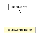 Package class diagram package AccessControlButton