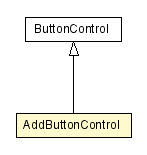 Package class diagram package AddButtonControl