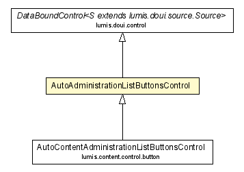 Package class diagram package AutoAdministrationListButtonsControl