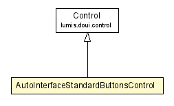 Package class diagram package AutoInterfaceStandardButtonsControl