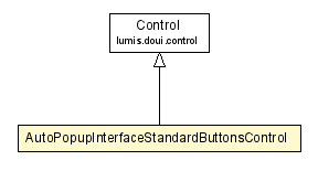 Package class diagram package AutoPopupInterfaceStandardButtonsControl