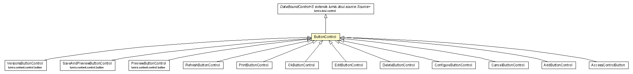 Package class diagram package ButtonControl