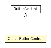 Package class diagram package CancelButtonControl