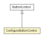 Package class diagram package ConfigureButtonControl