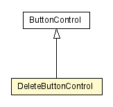 Package class diagram package DeleteButtonControl