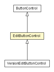 Package class diagram package EditButtonControl