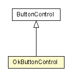 Package class diagram package OkButtonControl