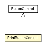 Package class diagram package PrintButtonControl