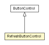 Package class diagram package RefreshButtonControl