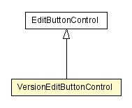 Package class diagram package VersionEditButtonControl