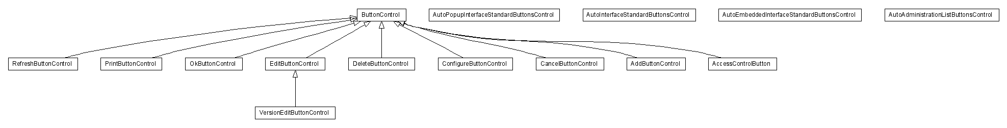 Package class diagram package lumis.doui.control.button