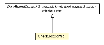 Package class diagram package CheckBoxControl